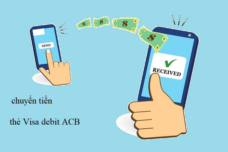Cách chuyển khoản thẻ visa Debit ACB